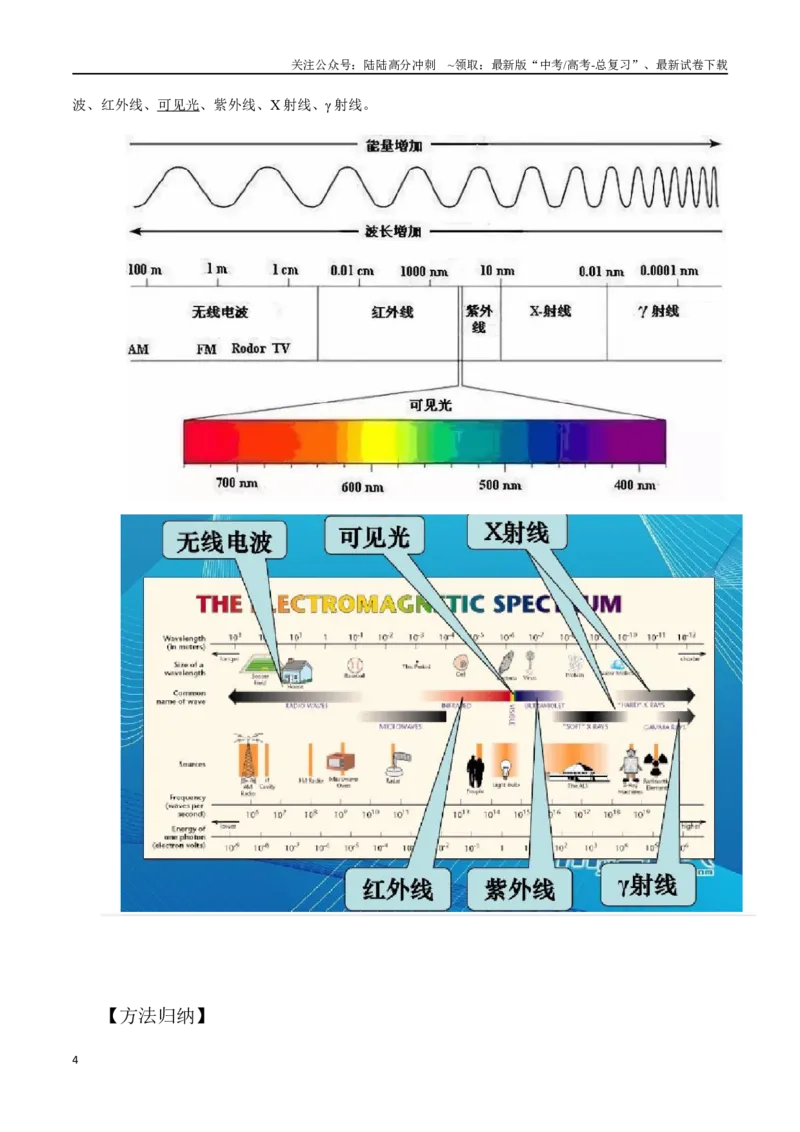 《14.8电磁振荡和电磁波（解析版）高考一轮复习100考点100讲_04-物理-高考总复习_一轮复习_2024年_2024年高考物理一轮复习100考点100讲_资料》第4页预览