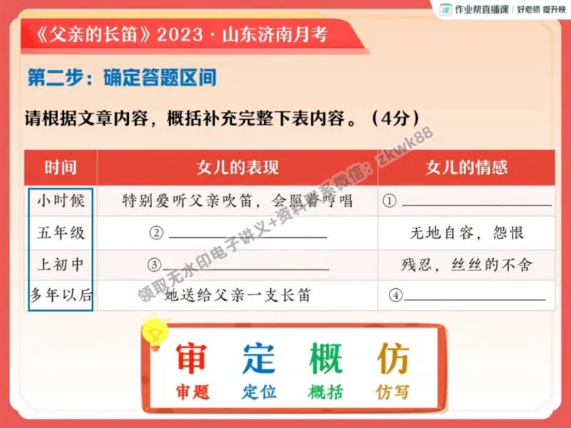 《28.课堂笔记主讲课中笔记_2025初一网课_25初一语文_25初一董俣语文（作业帮）_秋季上-暑假班A+_课堂笔记》第5页预览