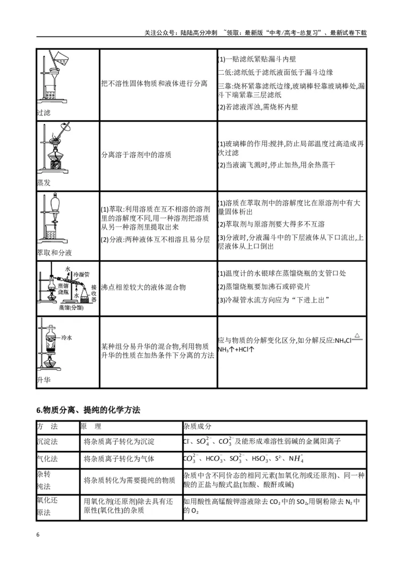 《升级版微专题43常见物质的分离、提纯和鉴别-（原卷版）(全国版)_05-化学-高考总复习_一轮复习_2024年_2024年高考化学一轮复习考点微专题_资料》第6页预览