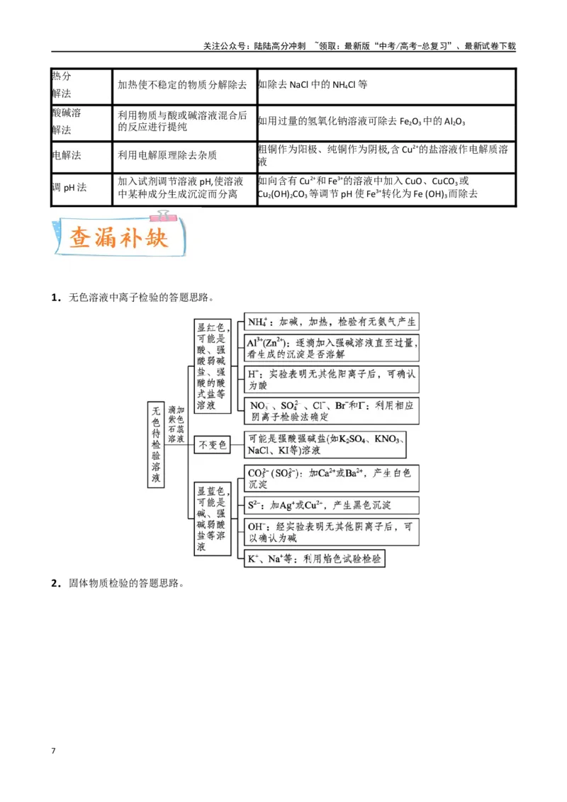 《升级版微专题43常见物质的分离、提纯和鉴别-（原卷版）(全国版)_05-化学-高考总复习_一轮复习_2024年_2024年高考化学一轮复习考点微专题_资料》第7页预览