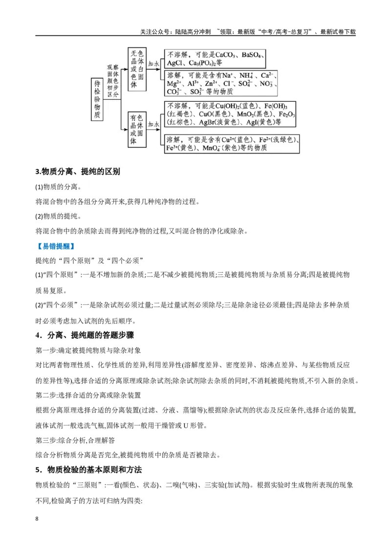 《升级版微专题43常见物质的分离、提纯和鉴别-（原卷版）(全国版)_05-化学-高考总复习_一轮复习_2024年_2024年高考化学一轮复习考点微专题_资料》第8页预览
