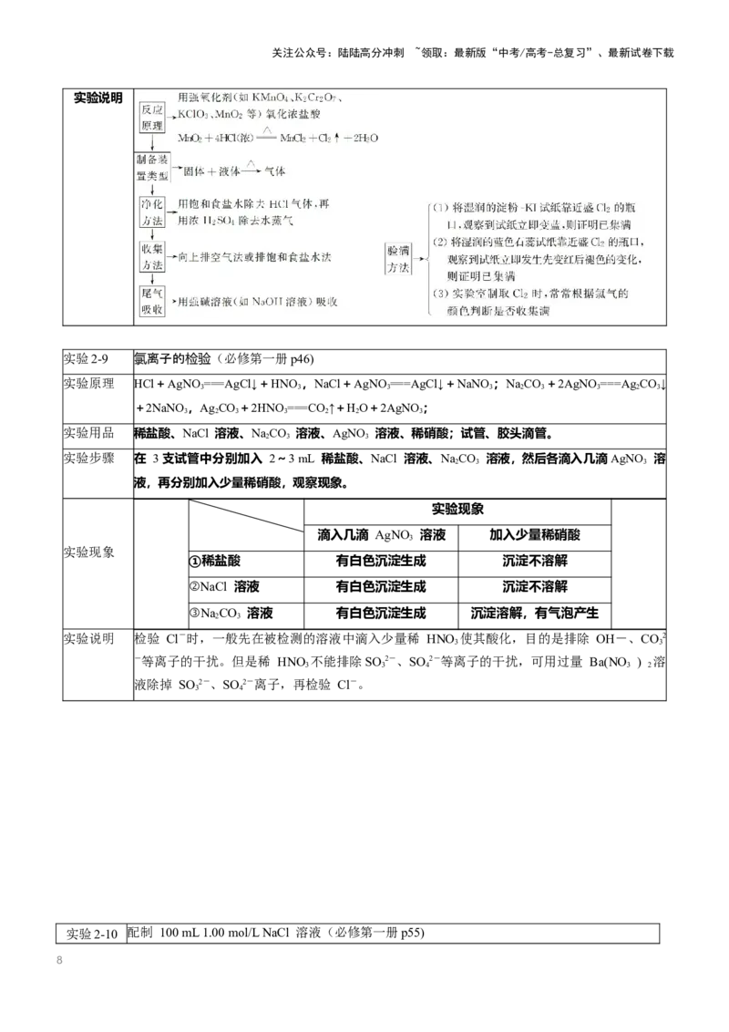 《抢分法宝3实验细节全掌握-_05-化学-高考总复习_专项复习_2025年_2025年高考化学抢押秘籍（黑吉辽蒙专用）》第8页预览