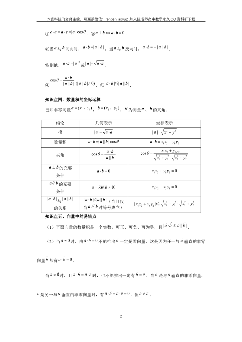 《第36讲、平面向量的数量积及运算（学生版）_2027年高考数学一轮复习讲义_赠送：备用word版本（仅供编辑使用）_Word版（仅供编辑使用）》第2页预览