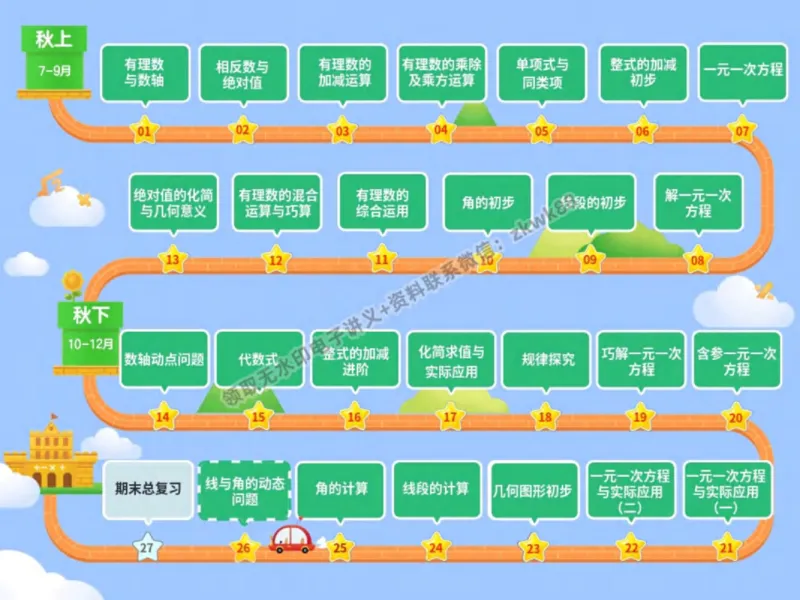 《28.课堂笔记主讲课中笔记_2025初一网课_25初一数学_25初一赵岩数学（作业帮）_秋季下-秋季班A+_课堂笔记》第2页预览