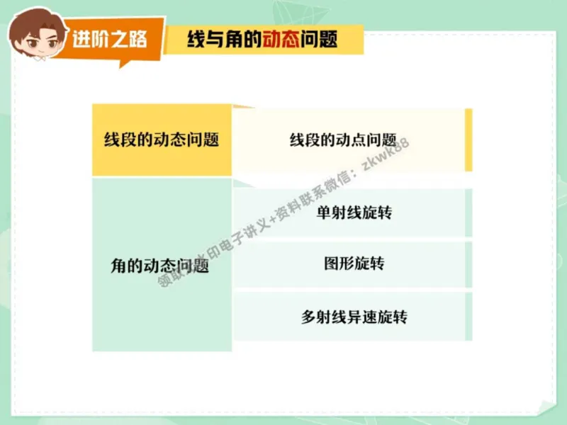 《28.课堂笔记主讲课中笔记_2025初一网课_25初一数学_25初一赵岩数学（作业帮）_秋季下-秋季班A+_课堂笔记》第3页预览