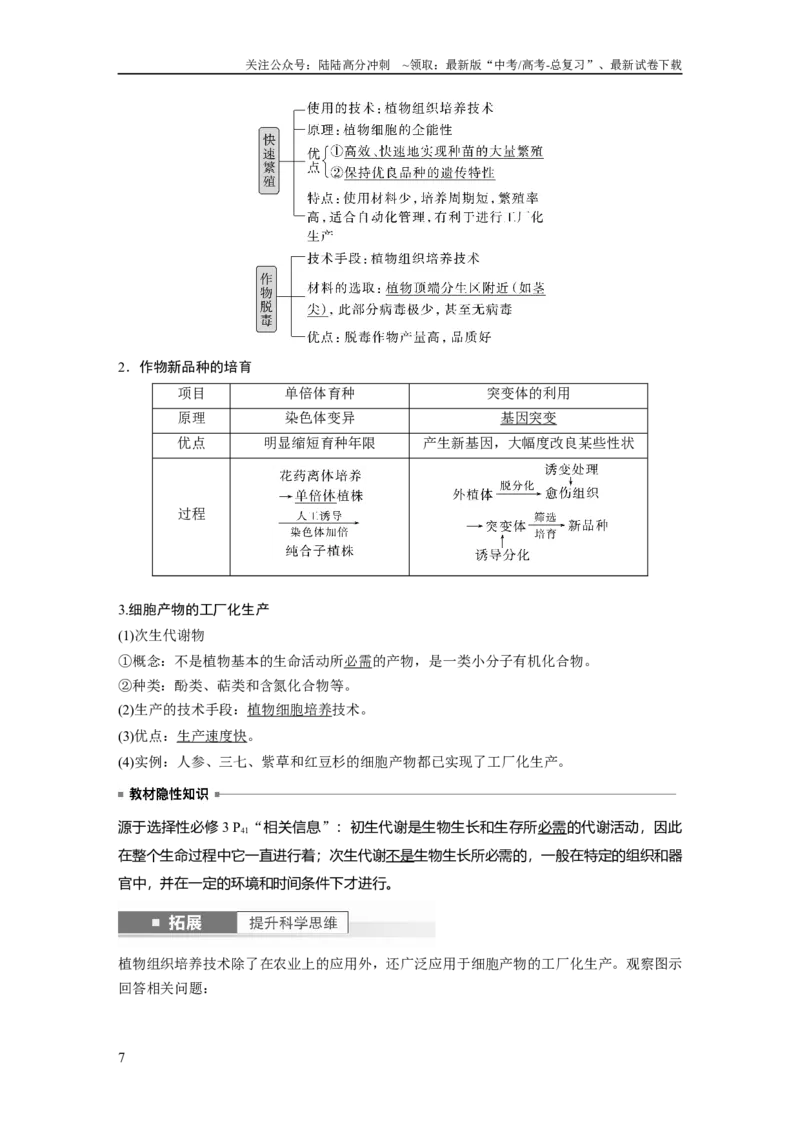 《2024年高考生物一轮复习（新人教版）第10单元　第3课时　植物细胞工程_06-生物-高考总复习_一轮复习_2024年_2024高考生物大一轮复习课件讲义新人教版知识总结_教师版》第7页预览