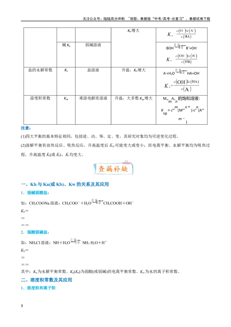 《升级版微专题42四大平衡常数的计算与应用-备战2024年高考化学考点微专题（原卷版）(全国版)_05-化学-高考总复习_一轮复习_2024年_2024高考化学一轮复习考点微专题考情分析经典真题》第3页预览