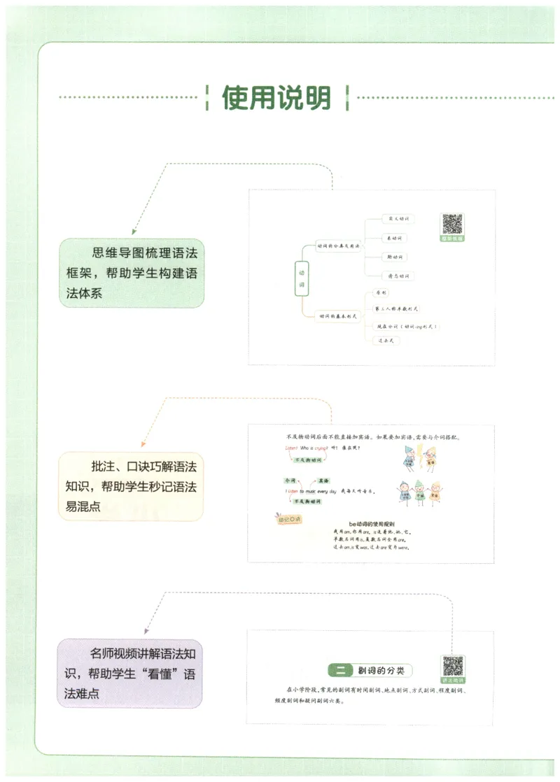 《一本小学英语语法_小初高学习资料合集（每天更新）_一本小学英语语法+真题演练》第2页预览