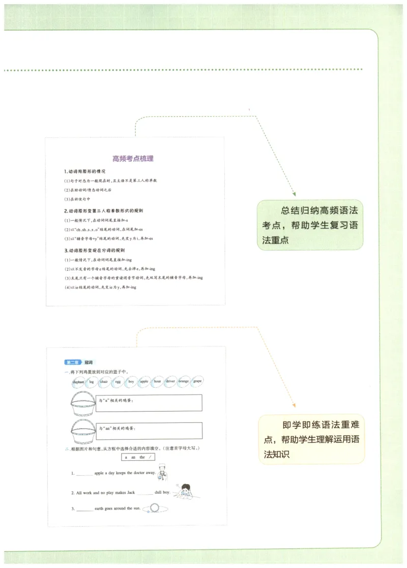 《一本小学英语语法_小初高学习资料合集（每天更新）_一本小学英语语法+真题演练》第3页预览