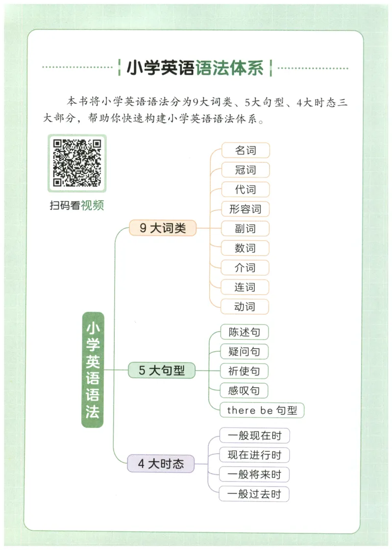 《一本小学英语语法_小初高学习资料合集（每天更新）_一本小学英语语法+真题演练》第4页预览