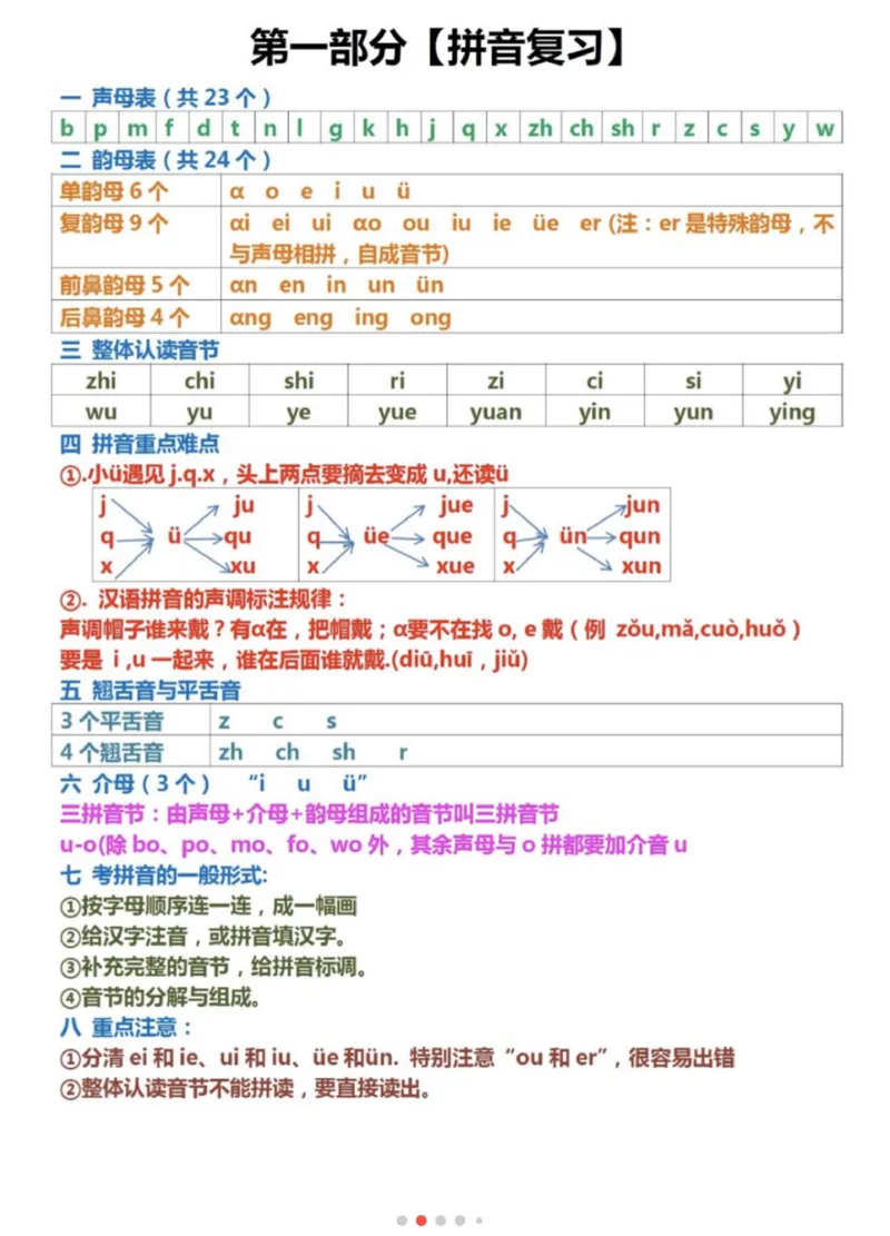 《一上语文期末六大知识点重点汇编_小学1-6年级全科全套_1-6年级全科上册_一年级_语文_语文一上期末归类复习》第1页预览