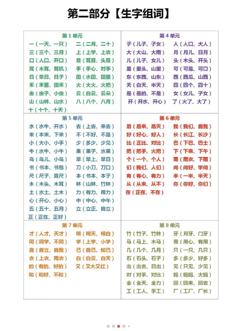 《一上语文期末六大知识点重点汇编_小学1-6年级全科全套_1-6年级全科上册_一年级_语文_语文一上期末归类复习》第2页预览