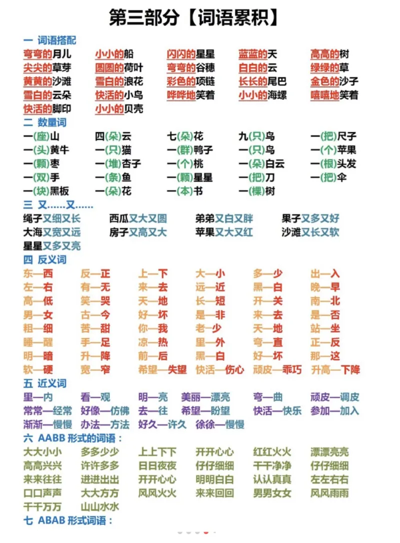 《一上语文期末六大知识点重点汇编_小学1-6年级全科全套_1-6年级全科上册_一年级_语文_语文一上期末归类复习》第3页预览