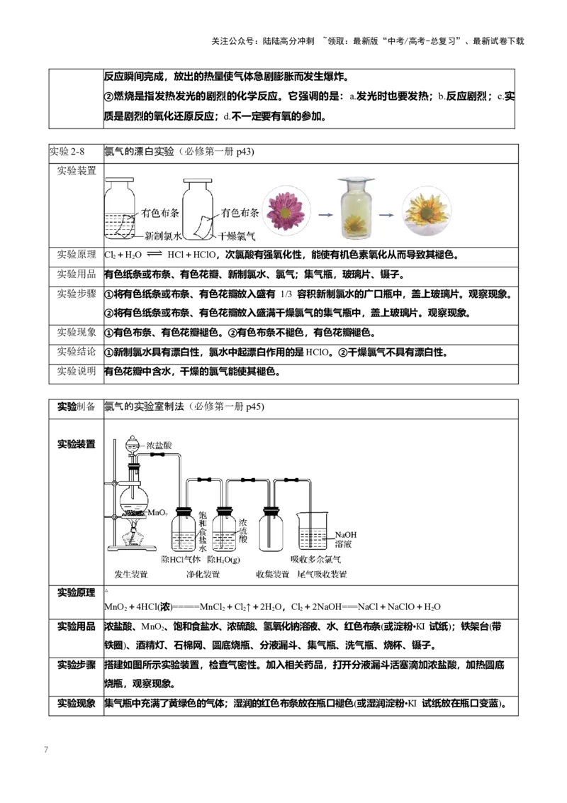 《抢分法宝3实验细节全掌握-_05-化学-高考总复习_专项复习_2025年_2025年高考化学抢押秘籍（安徽专用）》第7页预览