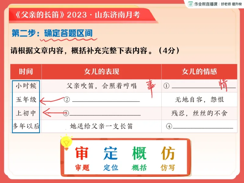 《28.课堂笔记主讲课中笔记_2025初一网课_25初一语文_2025初一语文贾慧芳A+秋上_00.课堂笔记》第5页预览