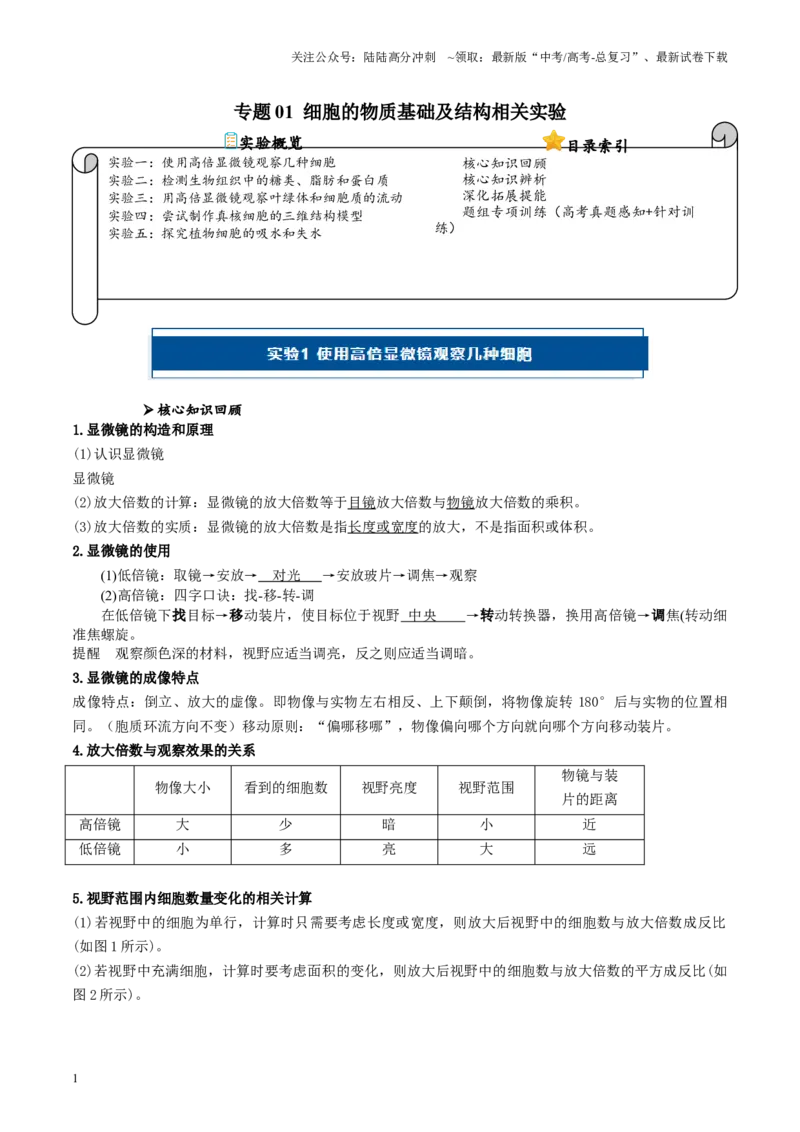 《专题01细胞的物质基础及结构相关实验（解析版）_06-生物-高考总复习_专项复习_2024年_2024年高考生物教材实验梳理与突破实验攻略全国用_资料》第1页预览