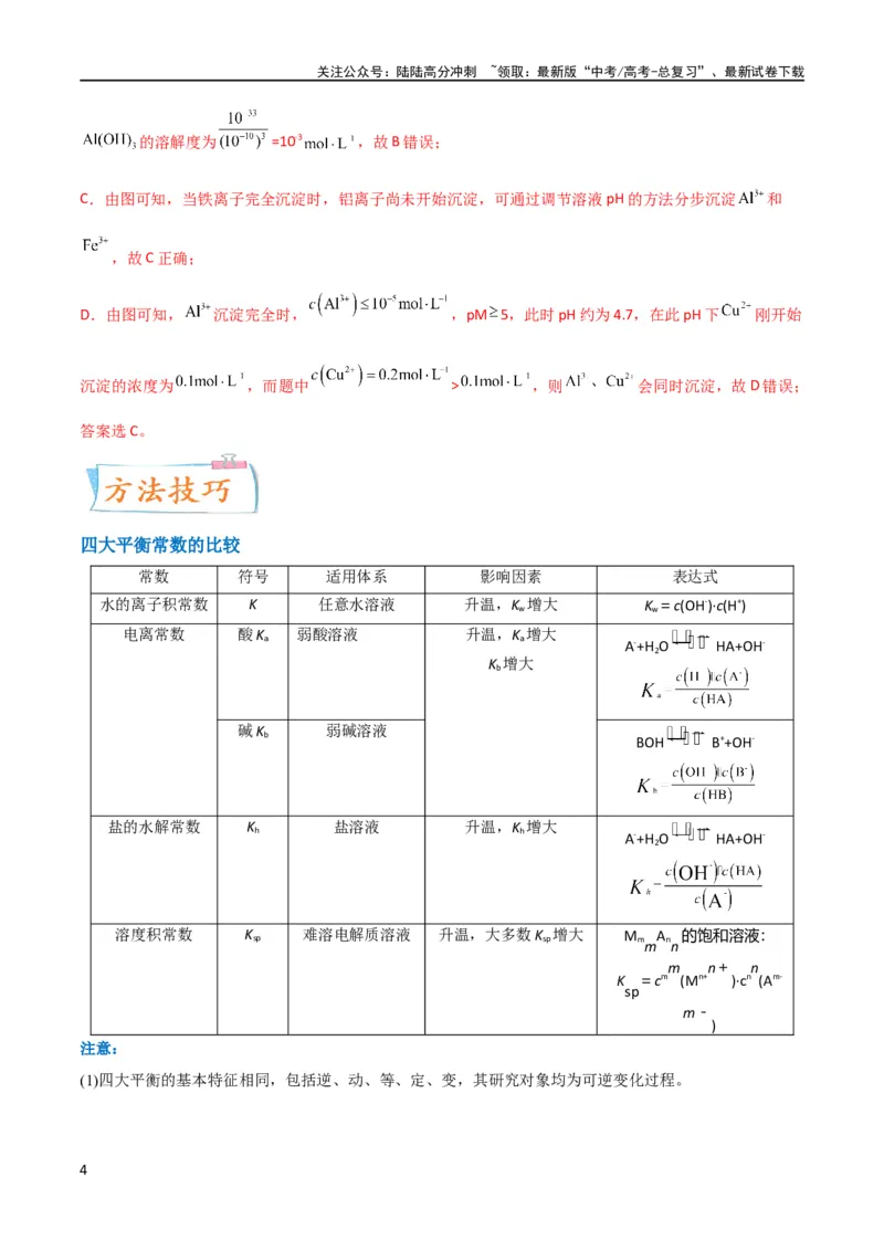 《升级版微专题42四大平衡常数的计算与应用-备战2024年高考化学考点微专题（解析版）(全国版)_05-化学-高考总复习_一轮复习_2024年_2024高考化学一轮复习考点微专题考情分析经典真题》第4页预览