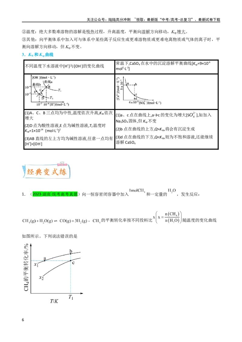 《升级版微专题42四大平衡常数的计算与应用-备战2024年高考化学考点微专题（解析版）(全国版)_05-化学-高考总复习_一轮复习_2024年_2024高考化学一轮复习考点微专题考情分析经典真题》第6页预览