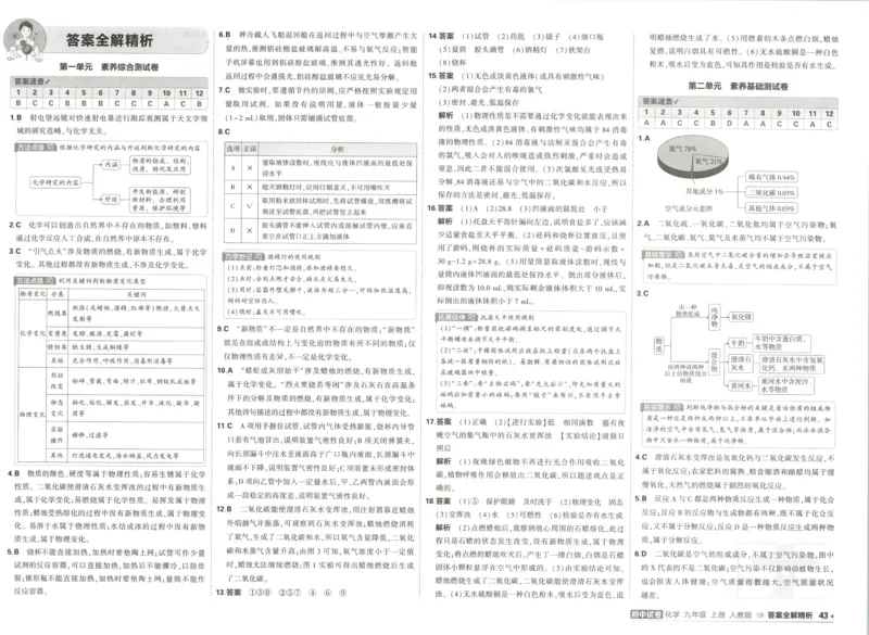 《答案_小初高学习资料合集（每天更新）_2026秋《53初中试卷》2027版九年级上册(1)_2027版初中《53初中试卷》9年级上册（化学）（人教版）》第3页预览