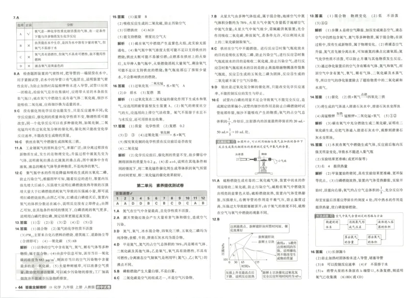 《答案_小初高学习资料合集（每天更新）_2026秋《53初中试卷》2027版九年级上册(1)_2027版初中《53初中试卷》9年级上册（化学）（人教版）》第4页预览