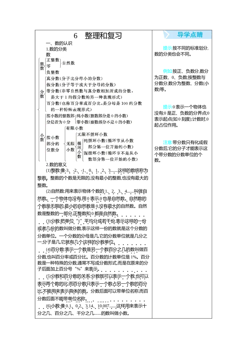 《6整理和复习_小学1-6年级全科全套_1-6年级全科下册_六年级_数学_数学六下人教版》第1页预览
