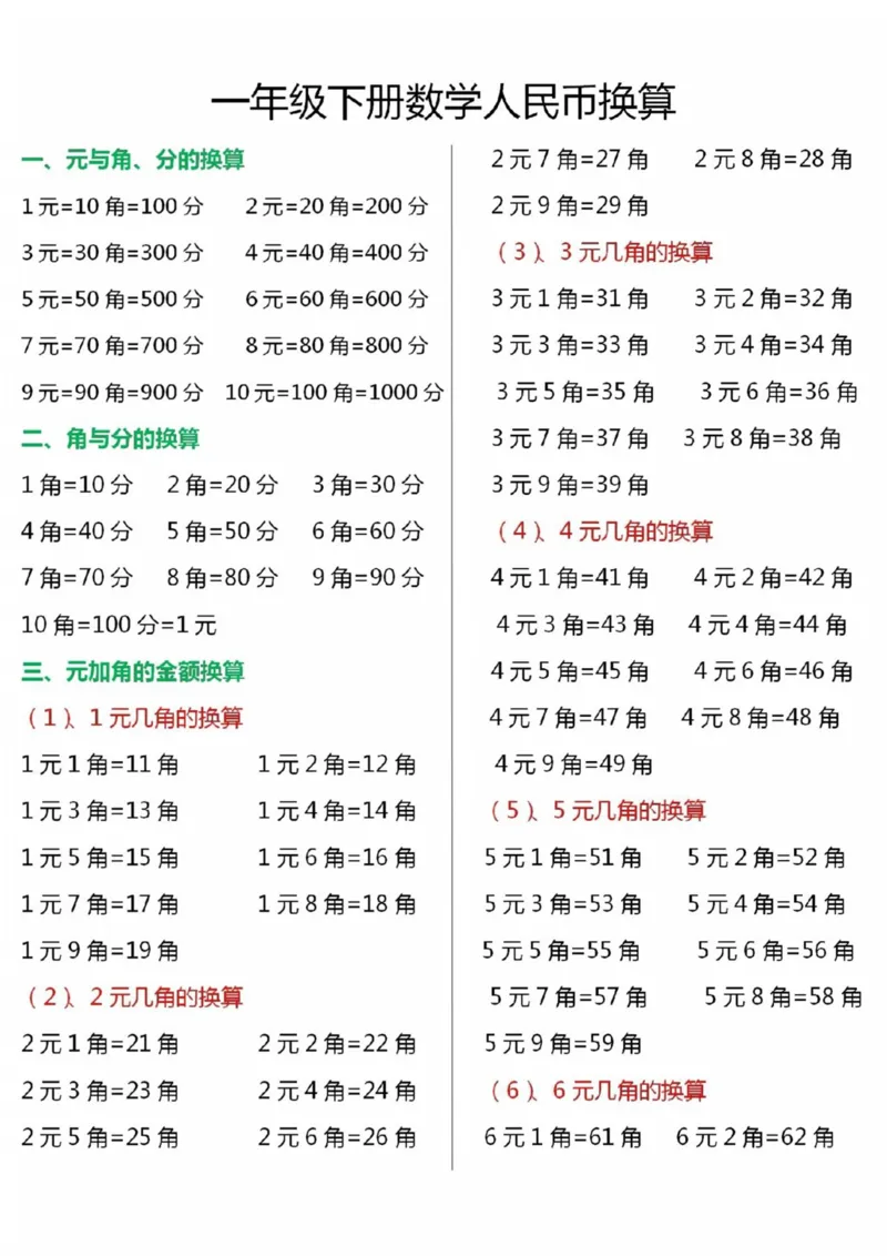 《一年级下册数学人民币换算(1)_小学1-6年级全科全套_1-6年级全科下册_一年级_一年级下数学_数学一下通用版》第1页预览