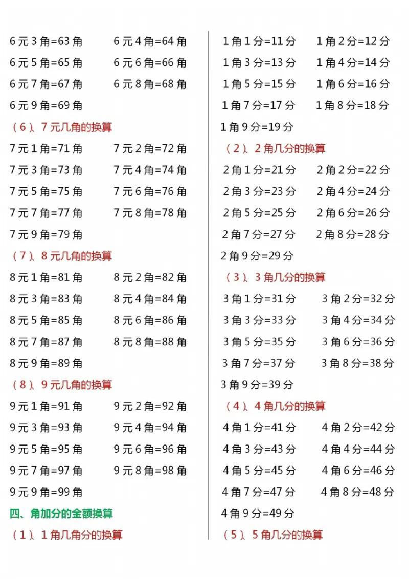 《一年级下册数学人民币换算(1)_小学1-6年级全科全套_1-6年级全科下册_一年级_一年级下数学_数学一下通用版》第2页预览