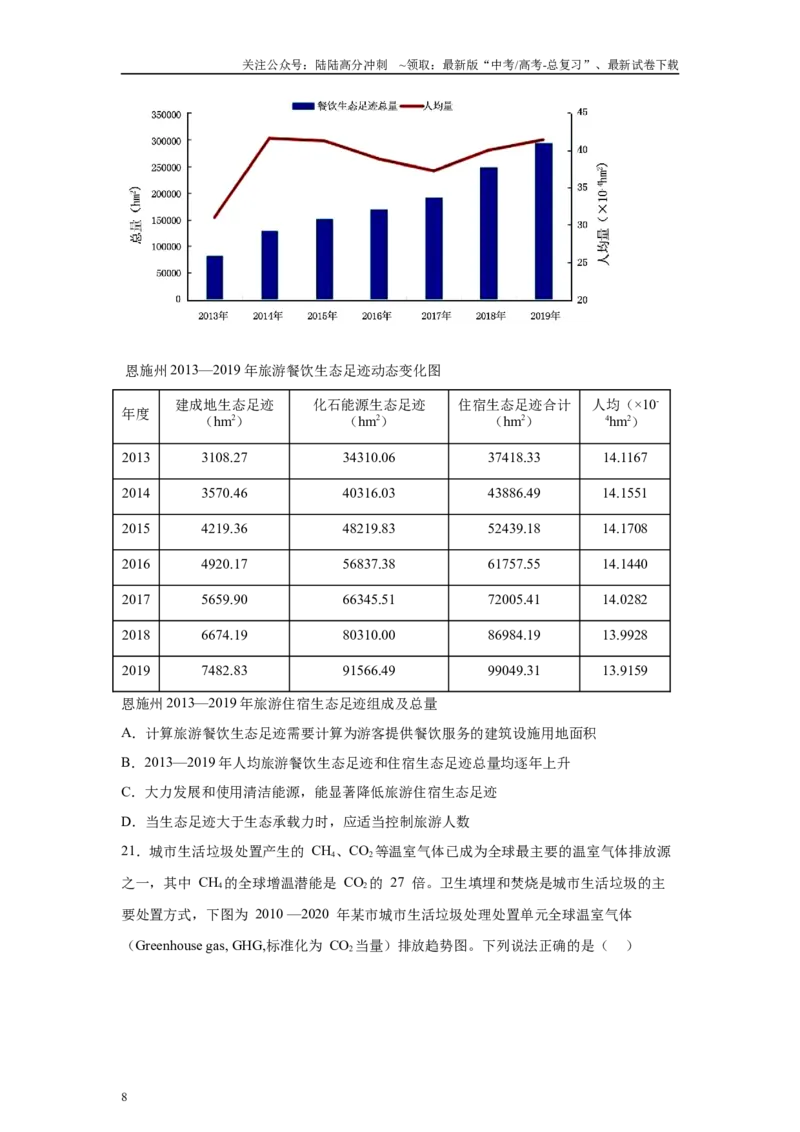 《2024年新课标高考真题湖北卷生物变式题1-3_06-生物-高考总复习_专项复习_2024年_2024年生物真题变式题》第8页预览