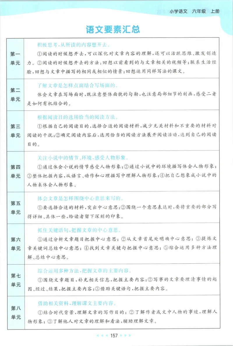 《课堂笔记_小初高学习资料合集（每天更新）_2026秋《53天天练》语文+数学+英语_语文《53天天练》26秋_2026秋《53天天练》语文6上主书+测评卷+课堂笔记+答案》第3页预览