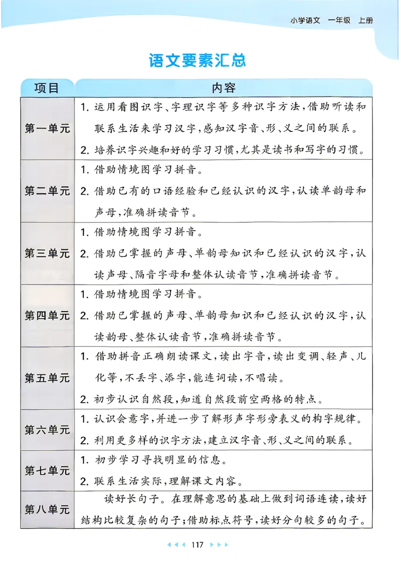 《课堂笔记一年级语文_小初高学习资料合集（每天更新）_2026秋《53天天练》语文+数学+英语_语文《53天天练》26秋_2026秋《53天天练》语文1上主书+测评卷+课堂笔记+答案》第2页预览