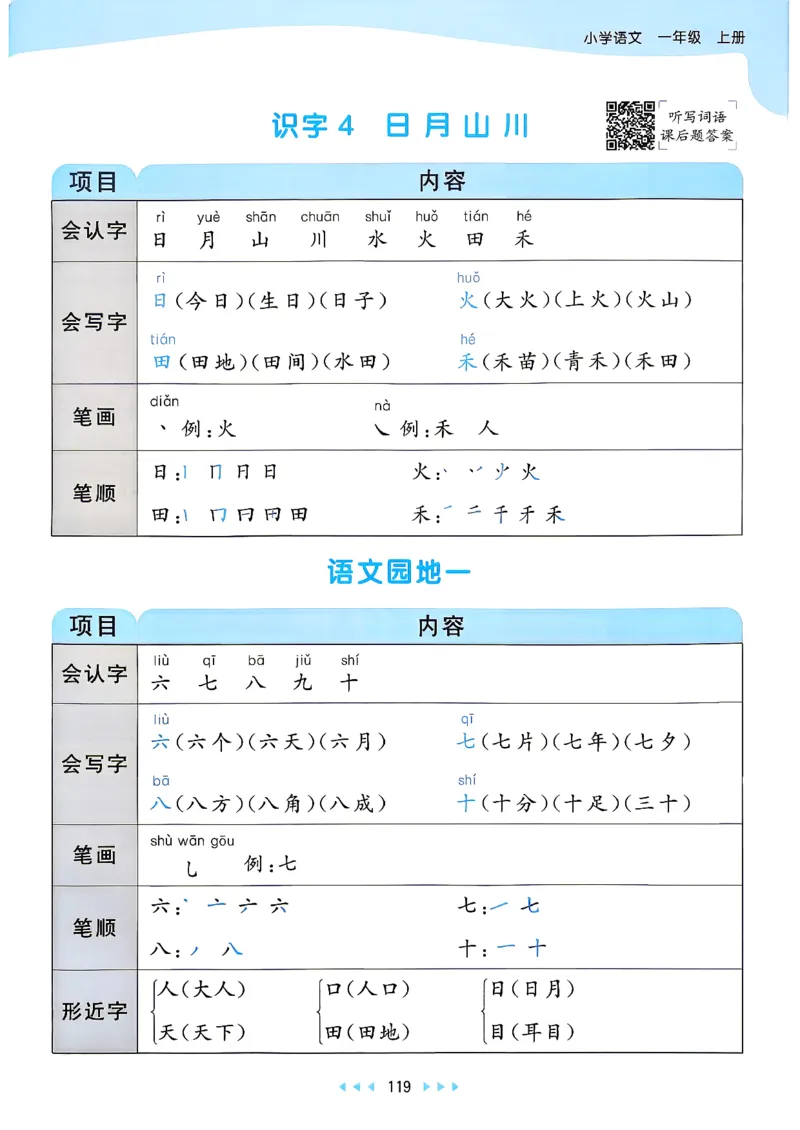 《课堂笔记一年级语文_小初高学习资料合集（每天更新）_2026秋《53天天练》语文+数学+英语_语文《53天天练》26秋_2026秋《53天天练》语文1上主书+测评卷+课堂笔记+答案》第4页预览