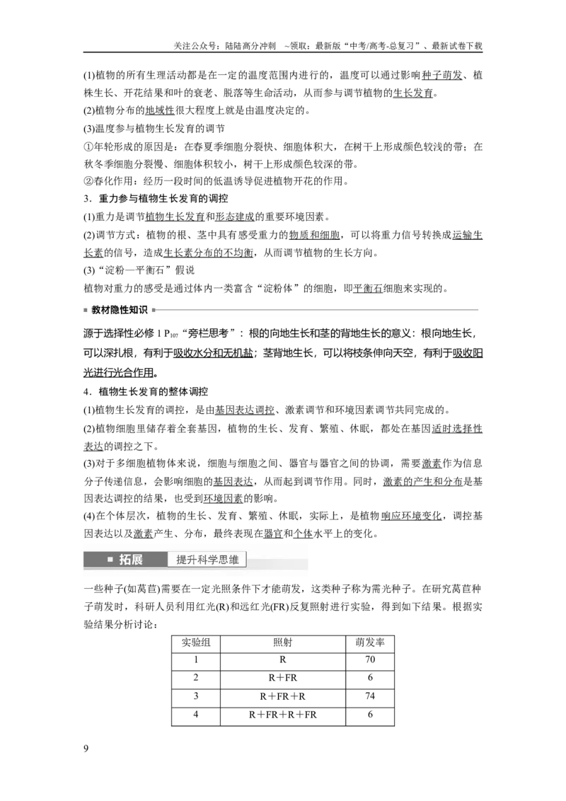 《2024年高考生物一轮复习（新人教版）第8单元　第10课时　其他植物激素、植物生长调节剂及环境因素参与调节植物的生命活动_06-生物-高考总复习_一轮复习_2024年_教师版》第9页预览