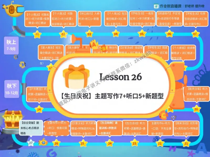 《28.课堂笔记主讲课中笔记_2025初一网课_25初一英语_25初一林淼英语（作业帮）_秋季下-秋季班A+_课堂笔记》第7页预览
