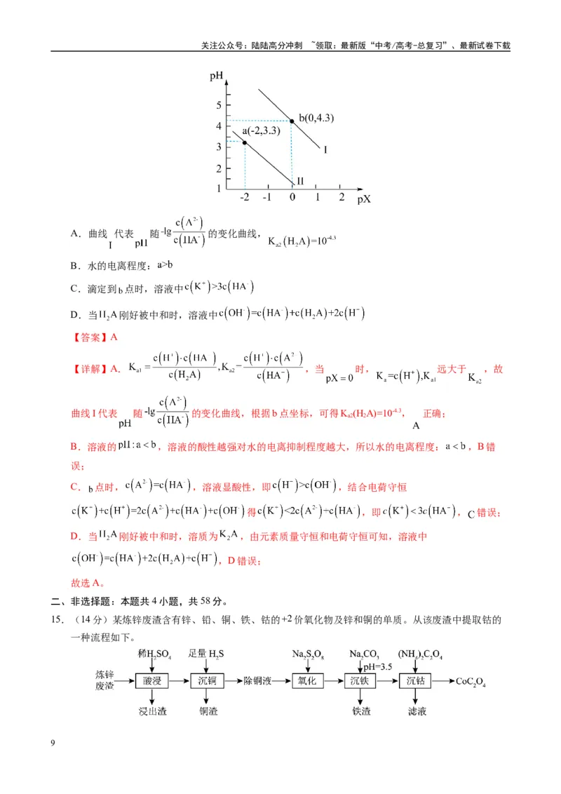 《模拟卷02（新高考八省专用，14+4）（解析版）_05-化学-高考总复习_专项复习_2025年_2025年高考化学模拟卷（新高考八省专用）8套》第9页预览