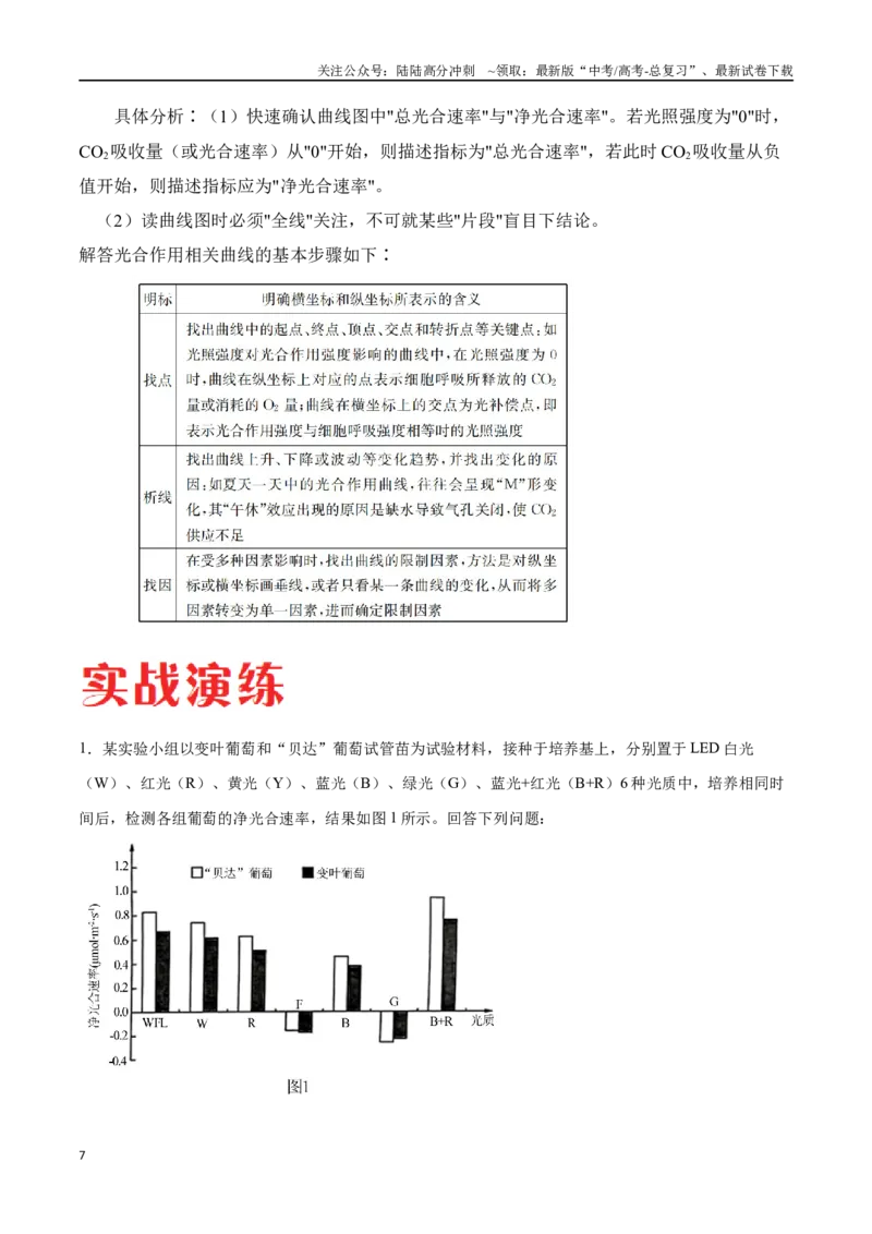 《专题01光合作用的应用（新高考通用）（解析版）_06-生物-高考总复习_专项复习_2024年_2024年高考生物考前大题秒杀技巧及专项训练_资料》第7页预览
