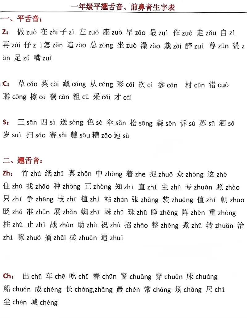 《一年级前鼻音后鼻音生字汇总_小学1-6年级全科全套_1-6年级全科上册_一年级_语文_语文一上拼音知识点》第1页预览