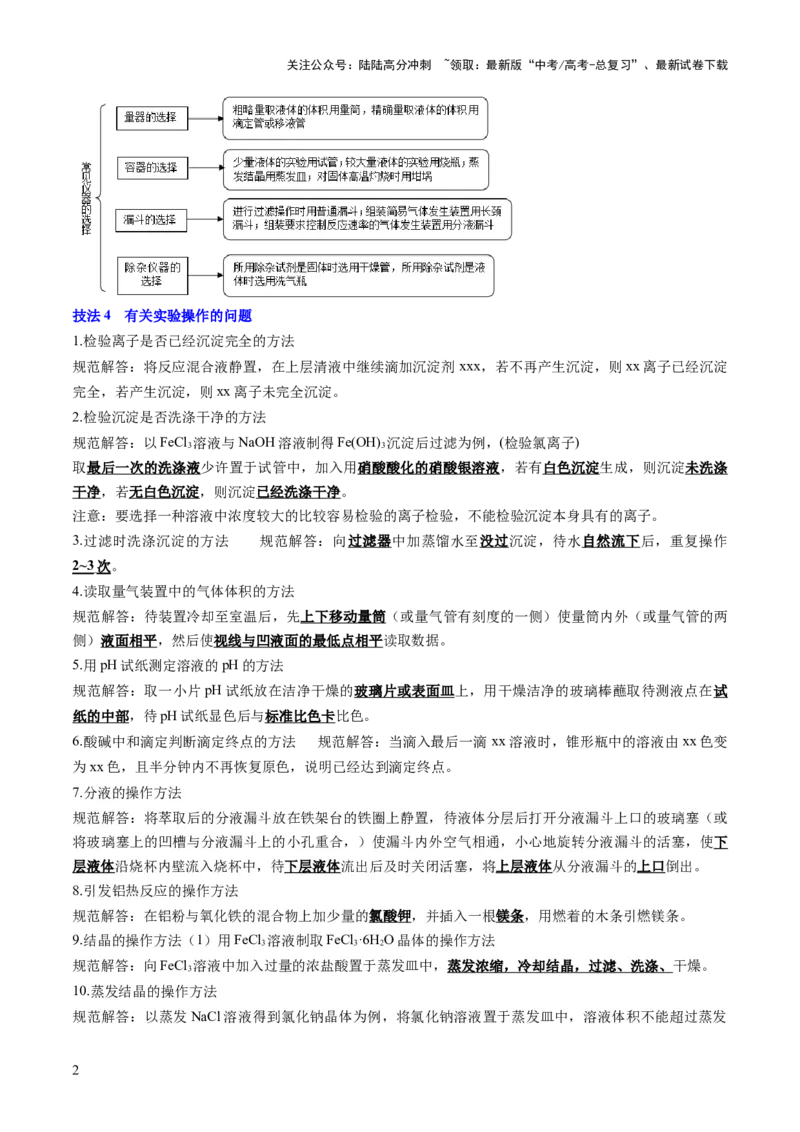 《抢分秘籍7化学实验-2025年高考化学冲刺抢押秘籍（解析版）_05-化学-高考总复习_三轮冲刺_2025年高考化学冲刺抢押秘籍（新高考通用）》第2页预览