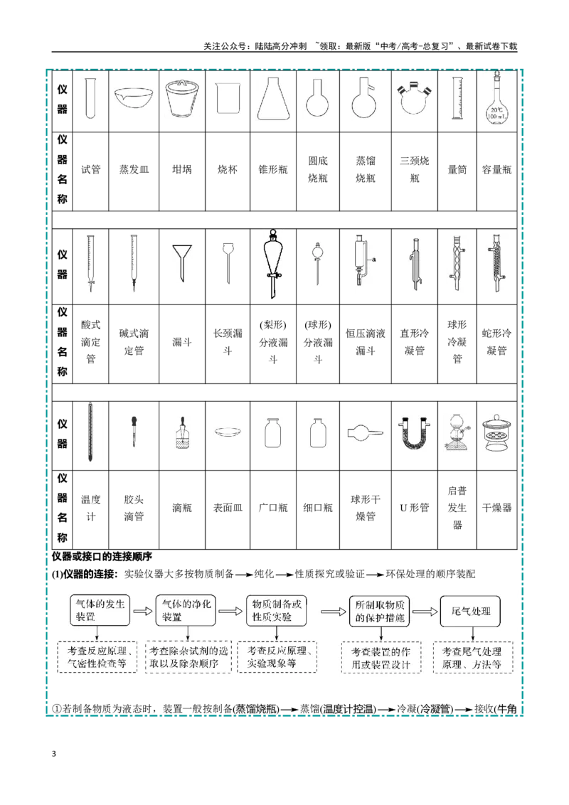 《大题02实验探究综合题（逐空突破）（学生版）_05-化学-高考总复习_专项复习_2025年_2025年高考化学大题突破+限时集训（黑吉辽蒙专用）》第3页预览