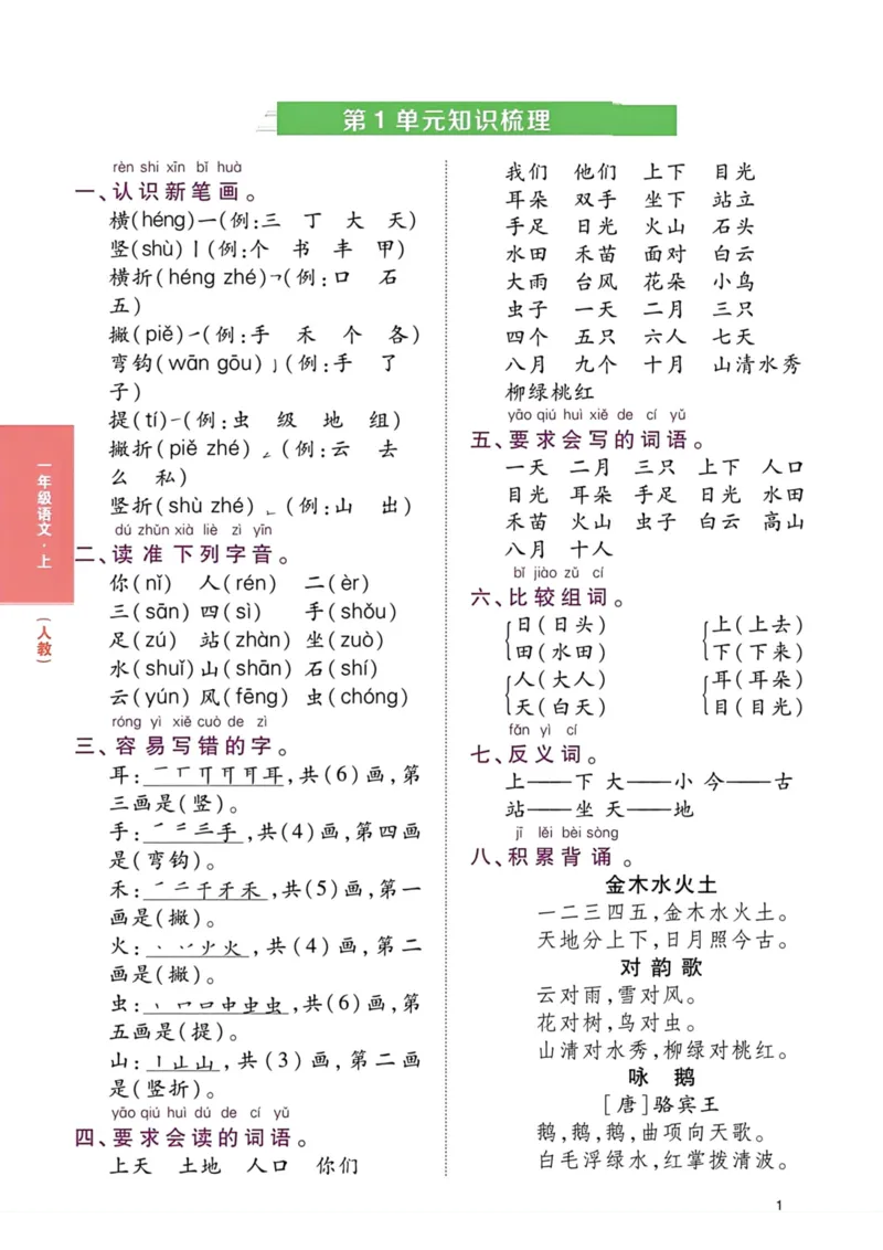 《一年级语文上册各单元知识点梳理_小学1-6年级全科全套_1-6年级全科上册_一年级_语文_语文一上单元考点归纳》第1页预览