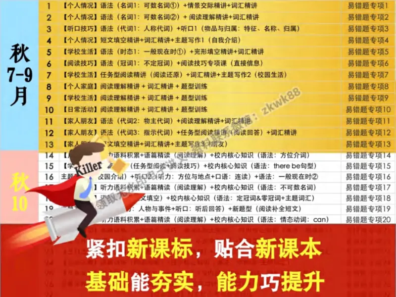 《27.课堂笔记主讲课中笔记_2025初一网课_25初一英语_25初一林淼英语（作业帮）_秋季上-暑假班A+_课堂笔记》第2页预览