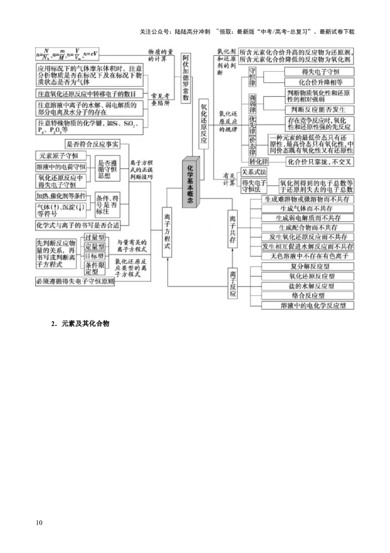 《化学-2025年高考考前最后一课_05-化学-高考总复习_三轮冲刺_化学（含PDF，可直接打印）-2025年高考考前最后一课》第10页预览