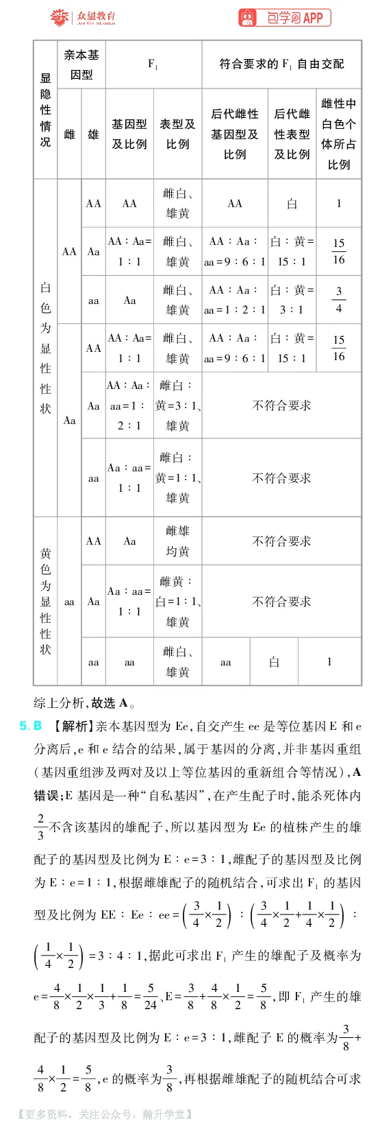 《第6章遗传的基本规律_小初高学习资料合集（每天更新）_2027版《600分考点700分考法》_2027版高考《理想树•600分考点700分考法》（生物）_生物答案》第2页预览