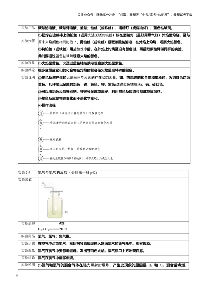 《抢分法宝3实验细节全掌握-2025年高考化学冲刺抢押秘籍_05-化学-高考总复习_三轮冲刺_2025年高考化学冲刺抢押秘籍（新高考通用）》第6页预览