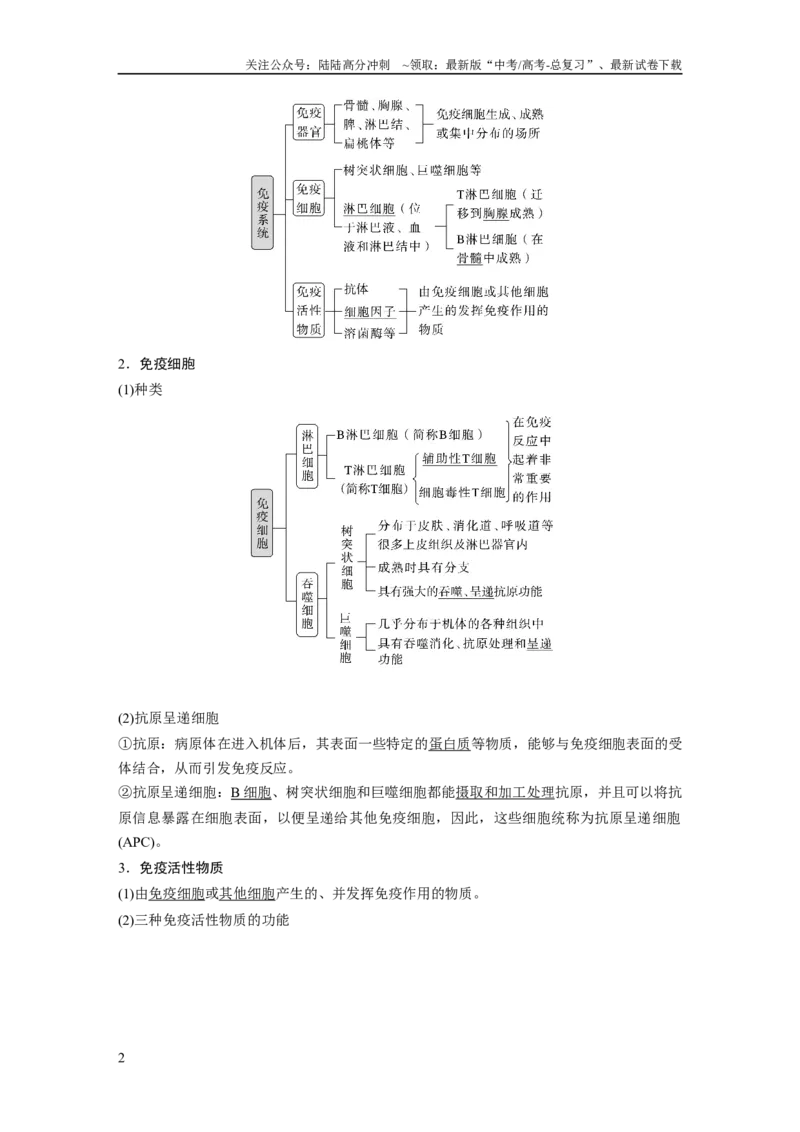 《2024年高考生物一轮复习（新人教版）第8单元　第7课时　免疫系统和特异性免疫_06-生物-高考总复习_一轮复习_2024年_2024高考生物大一轮复习课件讲义新人教版知识总结_教师版》第2页预览