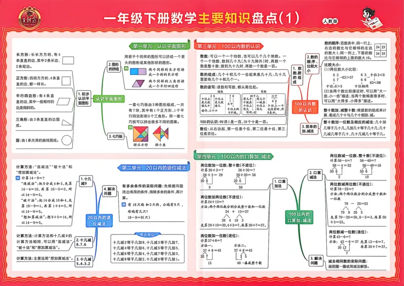 《一年级数学下册人教版武汉专版26春《王朝霞各地期末试卷精选》_小初高学习资料合集（每天更新）_2026春数学《王朝霞期末试卷精编》武汉专版》第2页预览