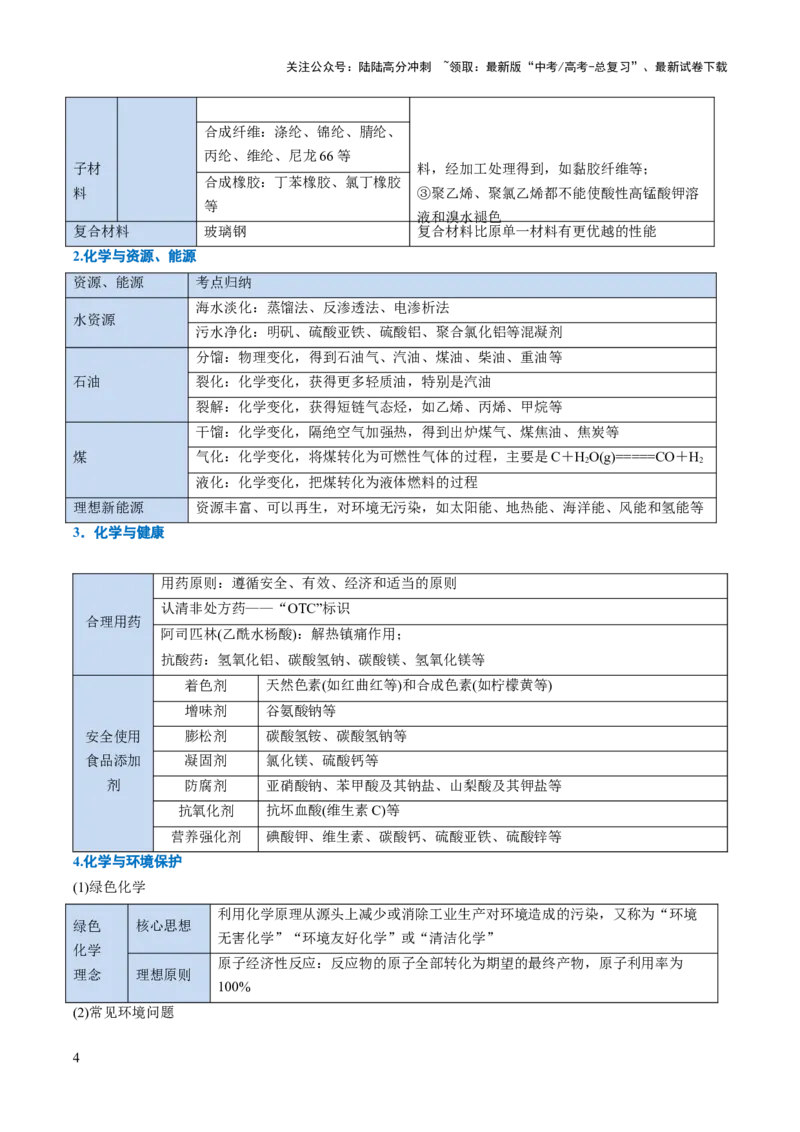《化学（一）-77页_05-化学-高考总复习_专项复习_2025年_2025年高考考前20天终极冲刺攻略化学_2025届》第4页预览