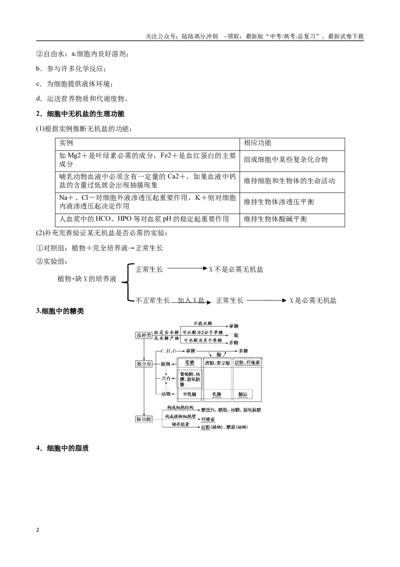 《专题01组成细胞的分子（学生版）_06-生物-高考总复习_专项复习_2024年_2024年高考生物总复习核心题型解读与全攻略新教材_资料》第2页预览