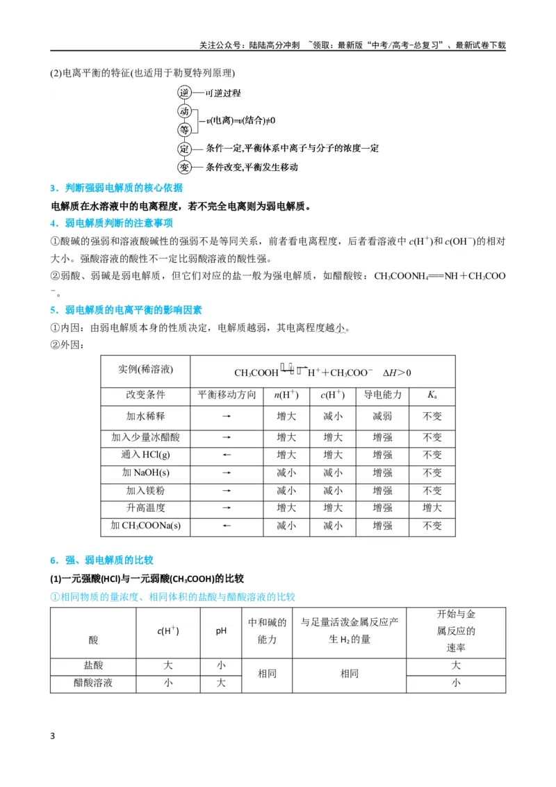 《升级版微专题38强弱电解质的判断与比较（原卷版）(全国版)_05-化学-高考总复习_一轮复习_2024年_2024年高考化学一轮复习考点微专题_资料》第3页预览