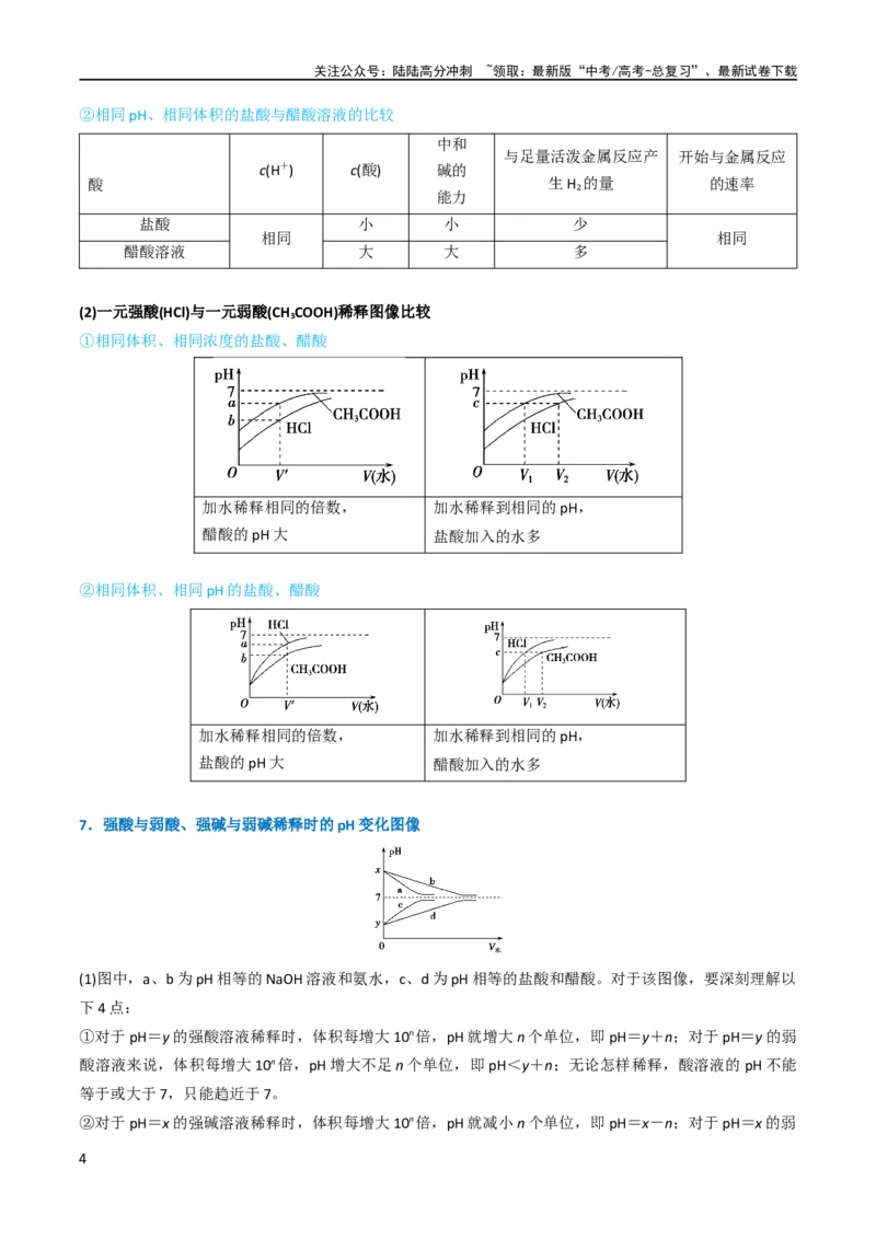 《升级版微专题38强弱电解质的判断与比较（原卷版）(全国版)_05-化学-高考总复习_一轮复习_2024年_2024年高考化学一轮复习考点微专题_资料》第4页预览