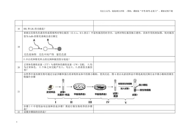 《2022年等级考真题问题汇总（原卷版）_06-生物-高考总复习_专项复习_2024年_2024高考生物等级考历年真题问题汇总剖析全国通用_资料》第4页预览